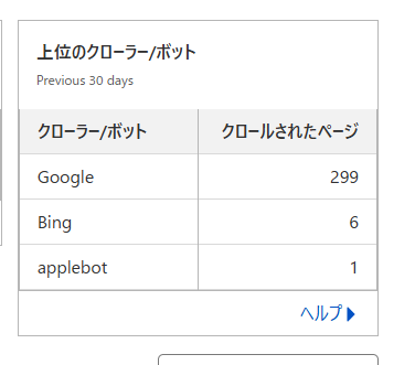 クローラーログ(表)